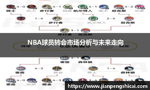 NBA球员转会市场分析与未来走向
